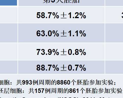 代生包女儿费用_东骏助孕包成功,怀孕了,是不是什么药都不能用